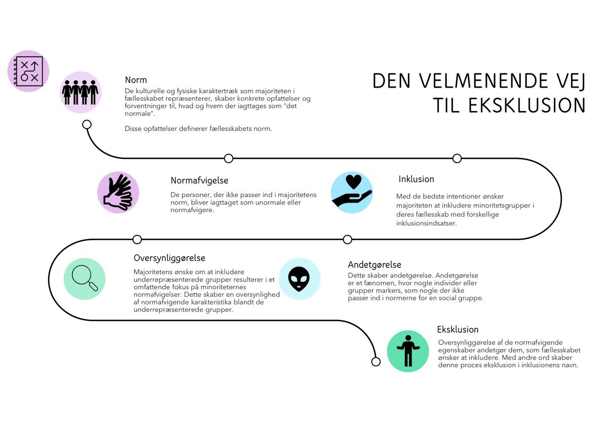 Den velmenende vej til eksklusion