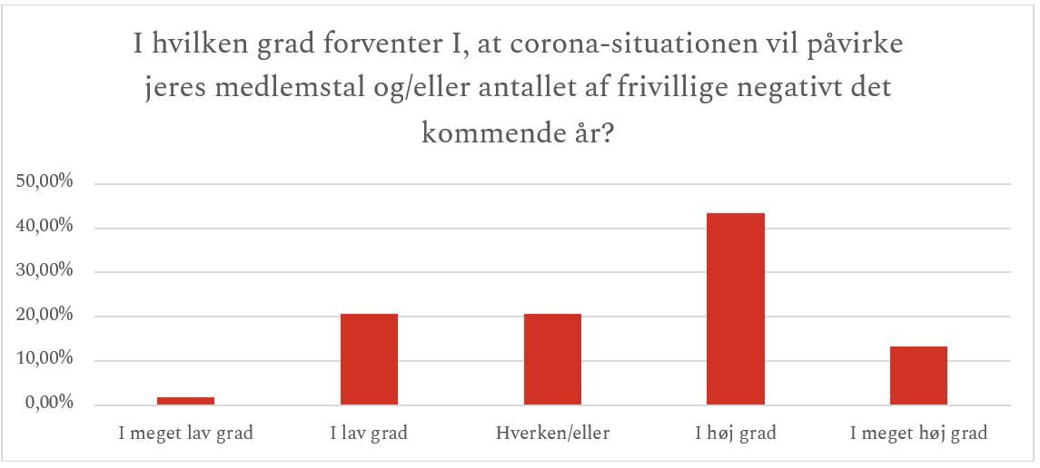 Medlemmer og frivillige